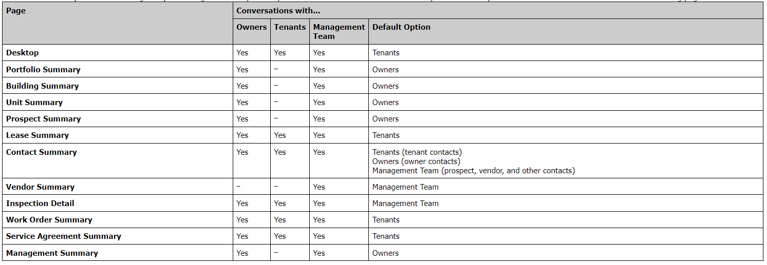 Information for Owners & Managers